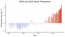 NASA July 2023 Global Temperature